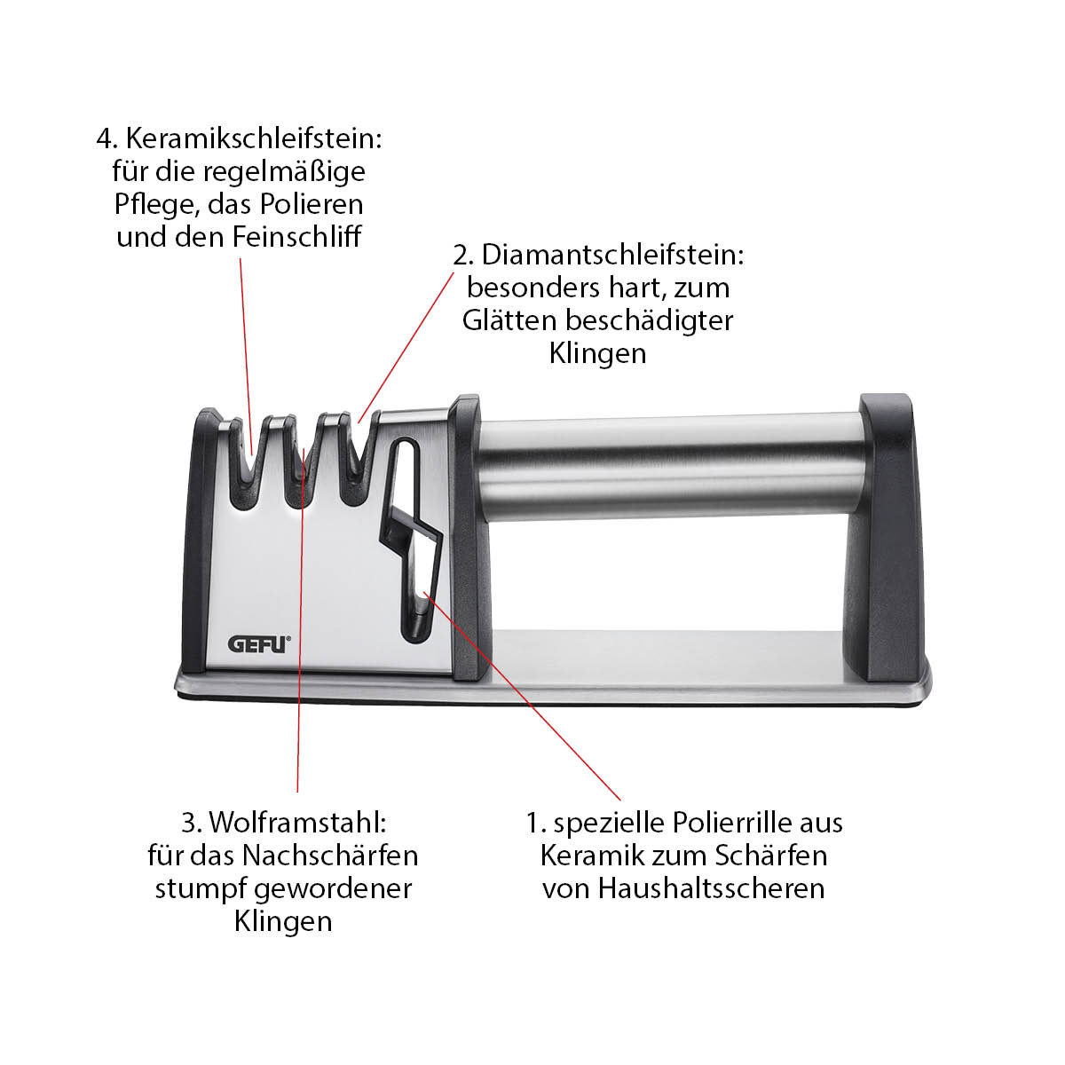 Messerschärfer COLT PRO